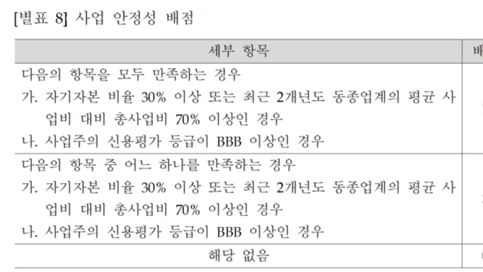 DC 수전여부 확정 전 사업비 평가 ‘모순’